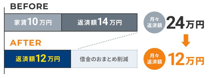 ビフォーアフター